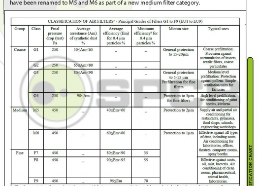 Air Filter Classification 2
